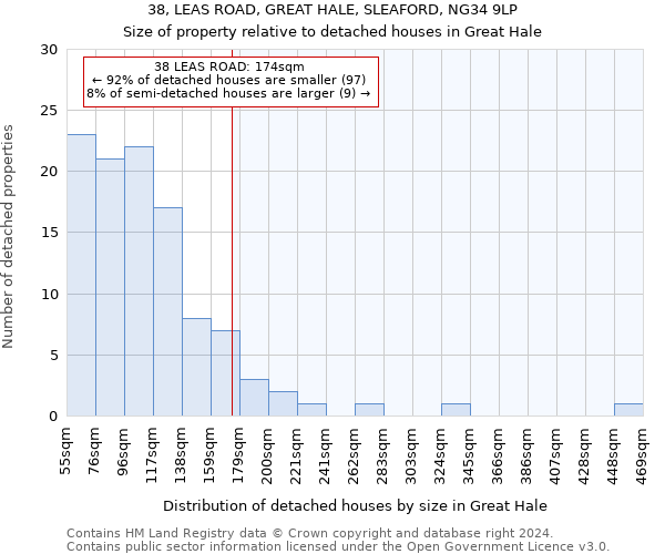 38, LEAS ROAD, GREAT HALE, SLEAFORD, NG34 9LP: Size of property relative to detached houses in Great Hale