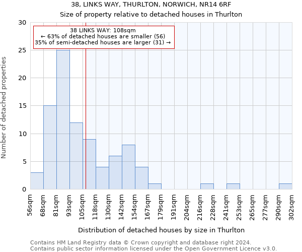 38, LINKS WAY, THURLTON, NORWICH, NR14 6RF: Size of property relative to detached houses in Thurlton