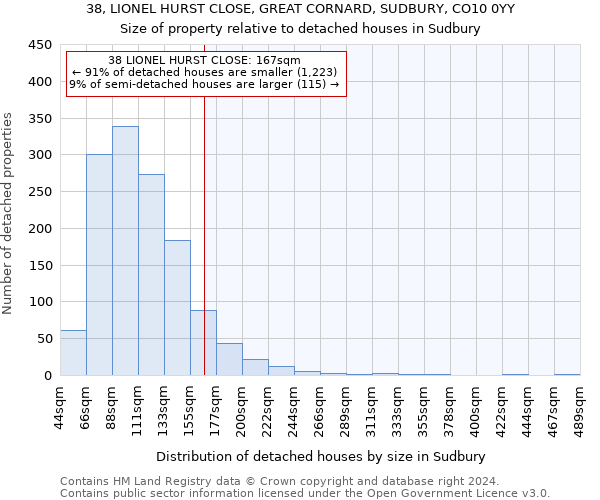 38, LIONEL HURST CLOSE, GREAT CORNARD, SUDBURY, CO10 0YY: Size of property relative to detached houses in Sudbury