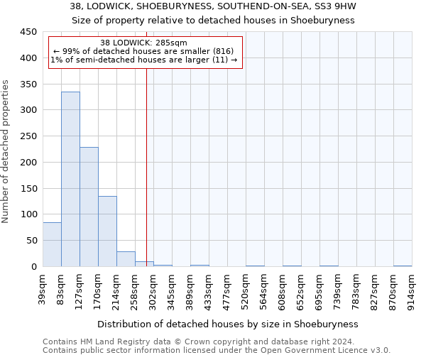 38, LODWICK, SHOEBURYNESS, SOUTHEND-ON-SEA, SS3 9HW: Size of property relative to detached houses in Shoeburyness