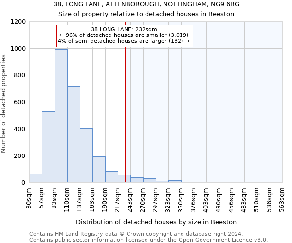 38, LONG LANE, ATTENBOROUGH, NOTTINGHAM, NG9 6BG: Size of property relative to detached houses in Beeston