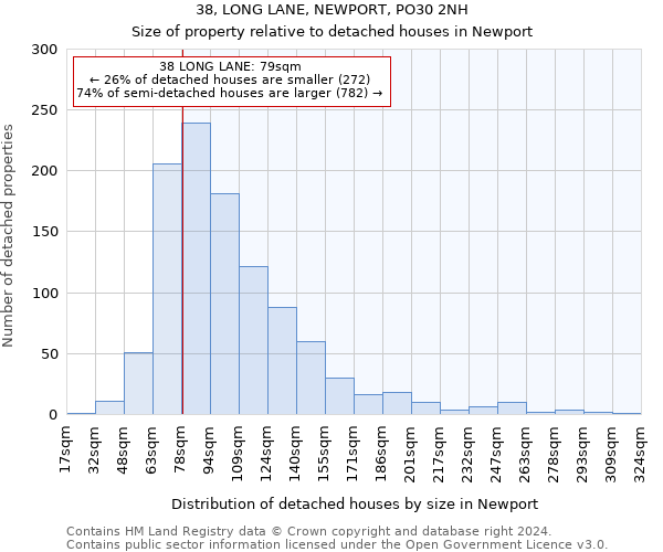 38, LONG LANE, NEWPORT, PO30 2NH: Size of property relative to detached houses in Newport