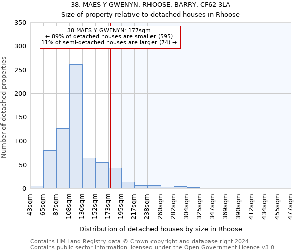 38, MAES Y GWENYN, RHOOSE, BARRY, CF62 3LA: Size of property relative to detached houses in Rhoose