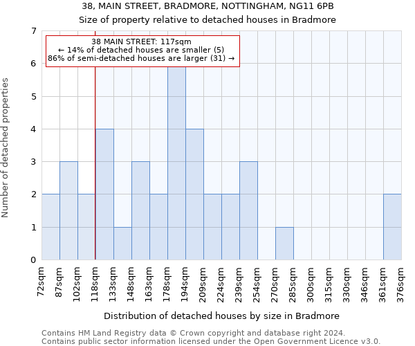 38, MAIN STREET, BRADMORE, NOTTINGHAM, NG11 6PB: Size of property relative to detached houses in Bradmore