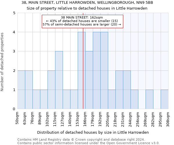 38, MAIN STREET, LITTLE HARROWDEN, WELLINGBOROUGH, NN9 5BB: Size of property relative to detached houses in Little Harrowden