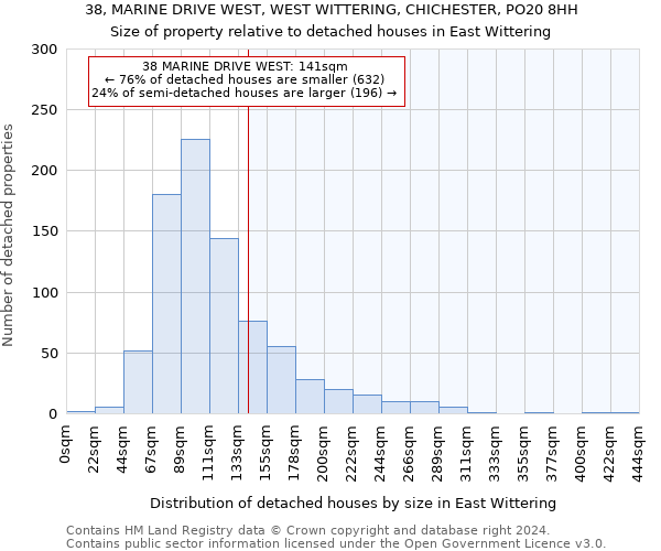 38, MARINE DRIVE WEST, WEST WITTERING, CHICHESTER, PO20 8HH: Size of property relative to detached houses in East Wittering