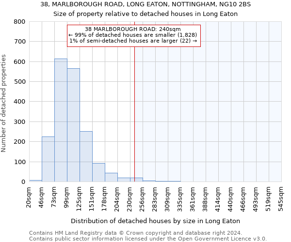 38, MARLBOROUGH ROAD, LONG EATON, NOTTINGHAM, NG10 2BS: Size of property relative to detached houses in Long Eaton