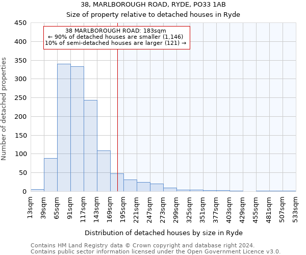 38, MARLBOROUGH ROAD, RYDE, PO33 1AB: Size of property relative to detached houses in Ryde