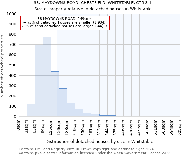 38, MAYDOWNS ROAD, CHESTFIELD, WHITSTABLE, CT5 3LL: Size of property relative to detached houses in Whitstable