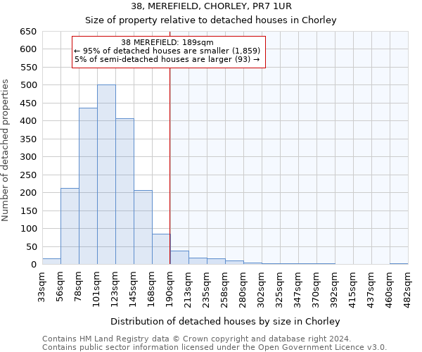 38, MEREFIELD, CHORLEY, PR7 1UR: Size of property relative to detached houses in Chorley