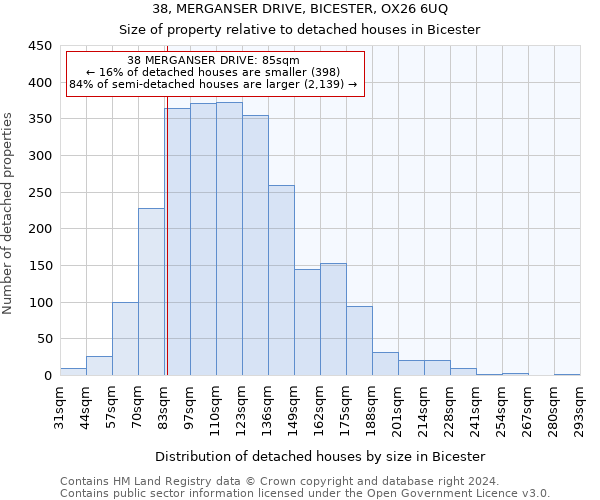 38, MERGANSER DRIVE, BICESTER, OX26 6UQ: Size of property relative to detached houses in Bicester