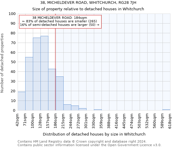 38, MICHELDEVER ROAD, WHITCHURCH, RG28 7JH: Size of property relative to detached houses in Whitchurch