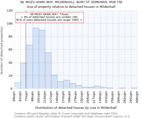 38, MILES HAWK WAY, MILDENHALL, BURY ST. EDMUNDS, IP28 7SE: Size of property relative to detached houses in Mildenhall