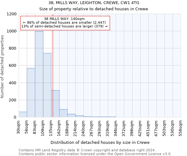 38, MILLS WAY, LEIGHTON, CREWE, CW1 4TG: Size of property relative to detached houses in Crewe