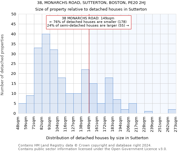 38, MONARCHS ROAD, SUTTERTON, BOSTON, PE20 2HJ: Size of property relative to detached houses in Sutterton