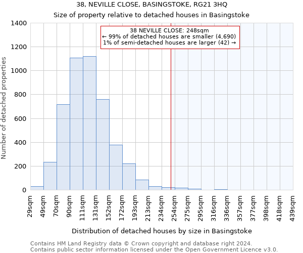 38, NEVILLE CLOSE, BASINGSTOKE, RG21 3HQ: Size of property relative to detached houses in Basingstoke