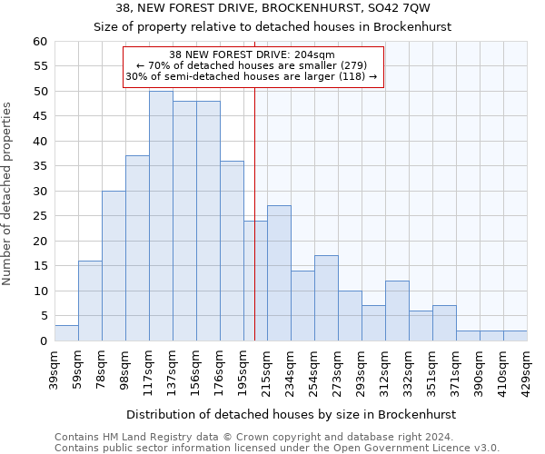 38, NEW FOREST DRIVE, BROCKENHURST, SO42 7QW: Size of property relative to detached houses in Brockenhurst