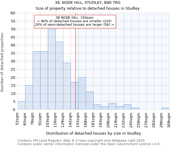 38, NODE HILL, STUDLEY, B80 7RG: Size of property relative to detached houses in Studley