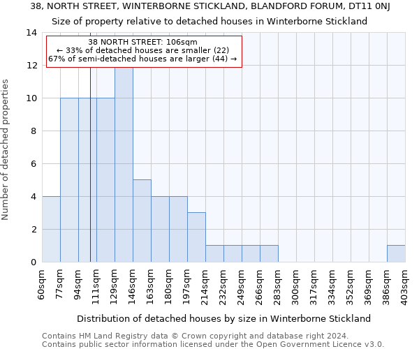 38, NORTH STREET, WINTERBORNE STICKLAND, BLANDFORD FORUM, DT11 0NJ: Size of property relative to detached houses in Winterborne Stickland