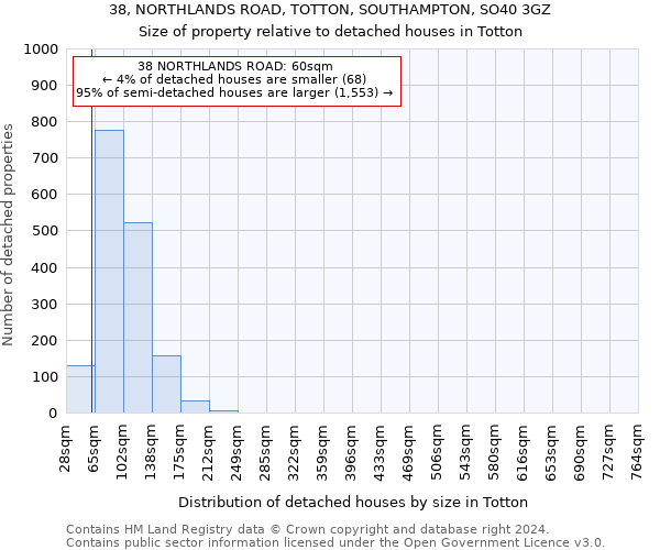 38, NORTHLANDS ROAD, TOTTON, SOUTHAMPTON, SO40 3GZ: Size of property relative to detached houses in Totton