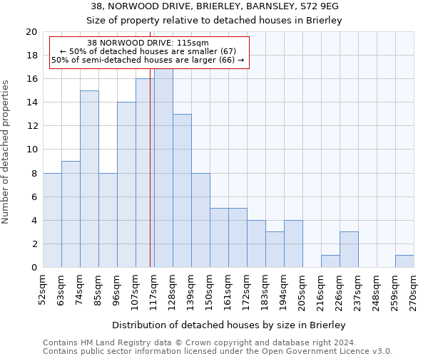 38, NORWOOD DRIVE, BRIERLEY, BARNSLEY, S72 9EG: Size of property relative to detached houses in Brierley