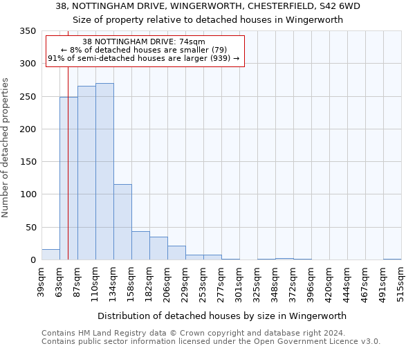 38, NOTTINGHAM DRIVE, WINGERWORTH, CHESTERFIELD, S42 6WD: Size of property relative to detached houses in Wingerworth