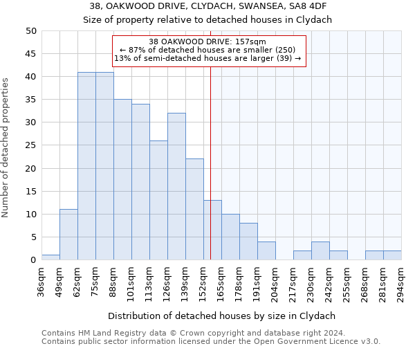 38, OAKWOOD DRIVE, CLYDACH, SWANSEA, SA8 4DF: Size of property relative to detached houses in Clydach