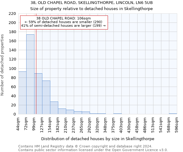 38, OLD CHAPEL ROAD, SKELLINGTHORPE, LINCOLN, LN6 5UB: Size of property relative to detached houses in Skellingthorpe