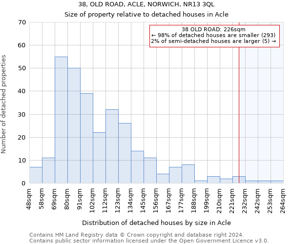 38, OLD ROAD, ACLE, NORWICH, NR13 3QL: Size of property relative to detached houses in Acle