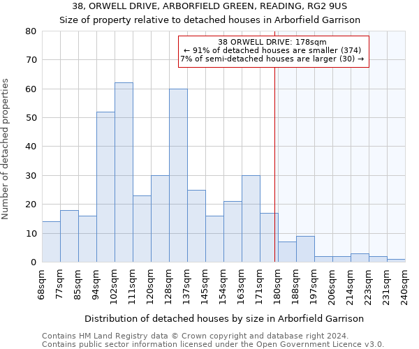 38, ORWELL DRIVE, ARBORFIELD GREEN, READING, RG2 9US: Size of property relative to detached houses in Arborfield Garrison