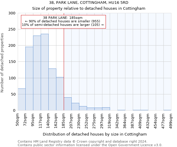 38, PARK LANE, COTTINGHAM, HU16 5RD: Size of property relative to detached houses in Cottingham