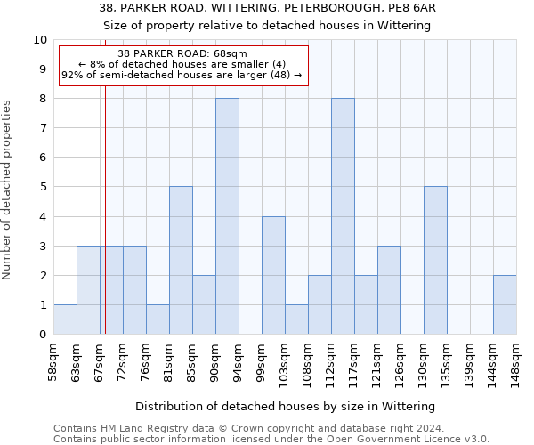 38, PARKER ROAD, WITTERING, PETERBOROUGH, PE8 6AR: Size of property relative to detached houses in Wittering