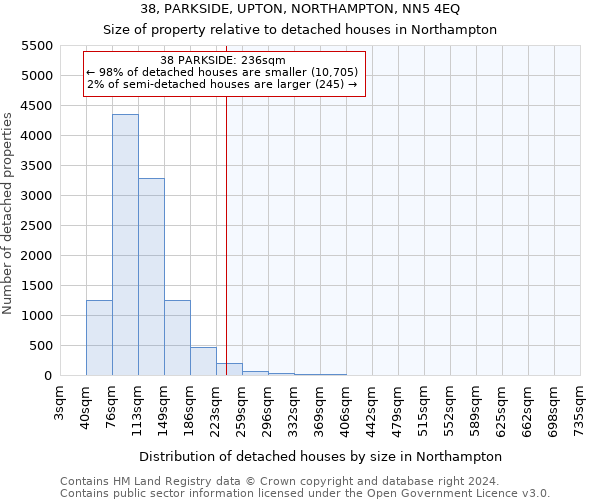 38, PARKSIDE, UPTON, NORTHAMPTON, NN5 4EQ: Size of property relative to detached houses in Northampton