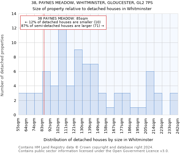 38, PAYNES MEADOW, WHITMINSTER, GLOUCESTER, GL2 7PS: Size of property relative to detached houses in Whitminster