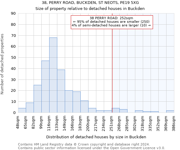 38, PERRY ROAD, BUCKDEN, ST NEOTS, PE19 5XG: Size of property relative to detached houses in Buckden