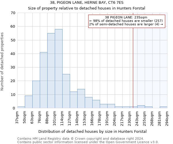 38, PIGEON LANE, HERNE BAY, CT6 7ES: Size of property relative to detached houses in Hunters Forstal