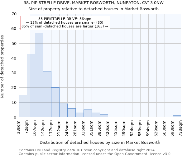 38, PIPISTRELLE DRIVE, MARKET BOSWORTH, NUNEATON, CV13 0NW: Size of property relative to detached houses in Market Bosworth