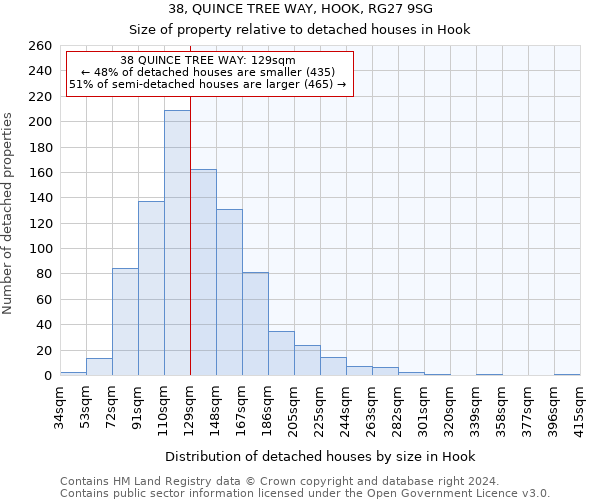 38, QUINCE TREE WAY, HOOK, RG27 9SG: Size of property relative to detached houses in Hook