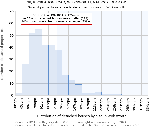 38, RECREATION ROAD, WIRKSWORTH, MATLOCK, DE4 4AW: Size of property relative to detached houses in Wirksworth