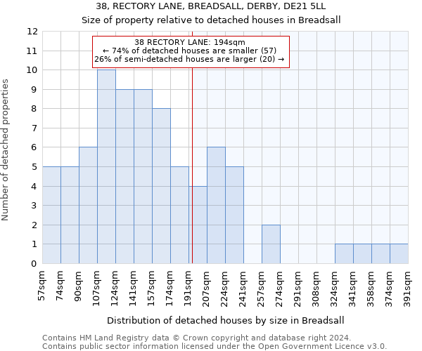 38, RECTORY LANE, BREADSALL, DERBY, DE21 5LL: Size of property relative to detached houses in Breadsall