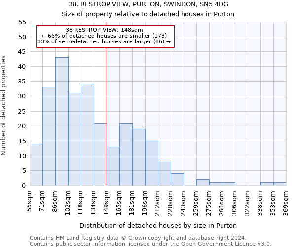 38, RESTROP VIEW, PURTON, SWINDON, SN5 4DG: Size of property relative to detached houses in Purton