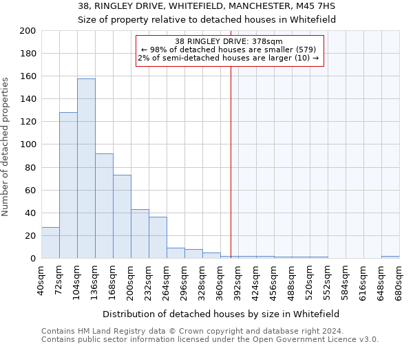 38, RINGLEY DRIVE, WHITEFIELD, MANCHESTER, M45 7HS: Size of property relative to detached houses in Whitefield