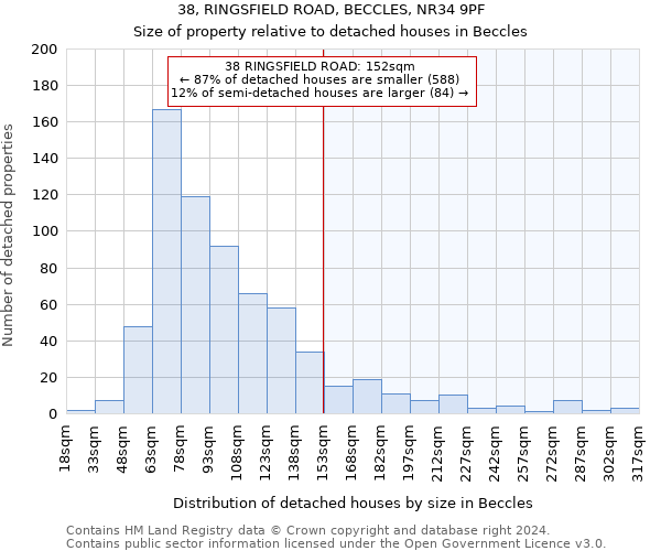 38, RINGSFIELD ROAD, BECCLES, NR34 9PF: Size of property relative to detached houses in Beccles