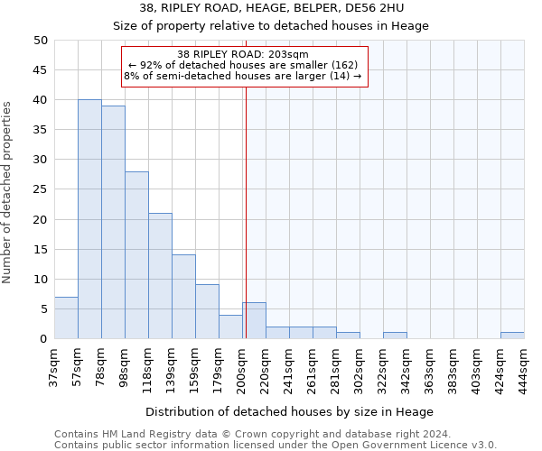 38, RIPLEY ROAD, HEAGE, BELPER, DE56 2HU: Size of property relative to detached houses in Heage