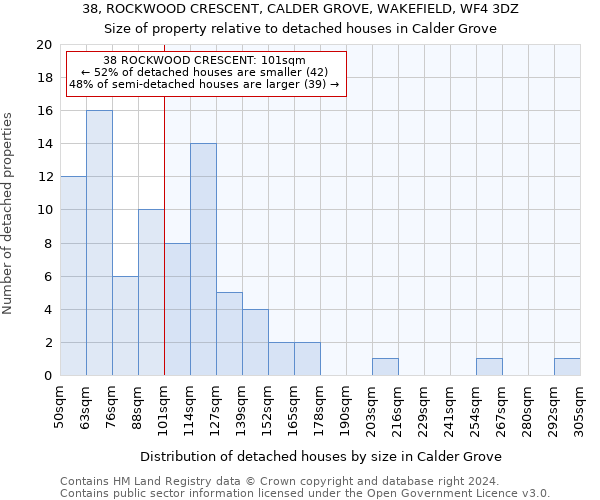 38, ROCKWOOD CRESCENT, CALDER GROVE, WAKEFIELD, WF4 3DZ: Size of property relative to detached houses in Calder Grove