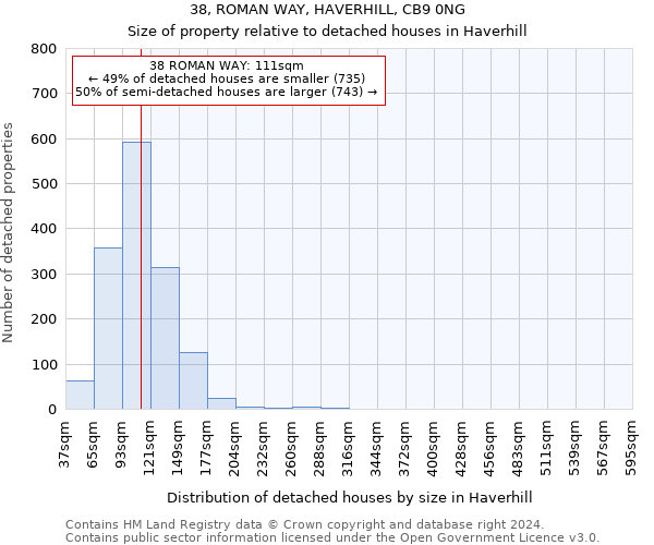 38, ROMAN WAY, HAVERHILL, CB9 0NG: Size of property relative to detached houses in Haverhill