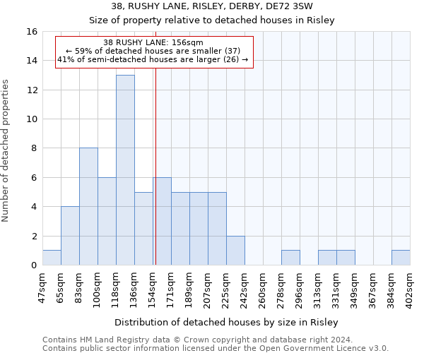 38, RUSHY LANE, RISLEY, DERBY, DE72 3SW: Size of property relative to detached houses in Risley