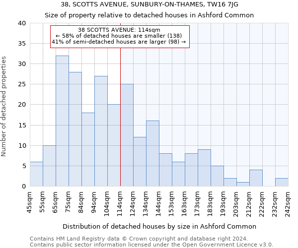 38, SCOTTS AVENUE, SUNBURY-ON-THAMES, TW16 7JG: Size of property relative to detached houses in Ashford Common