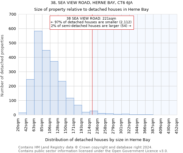 38, SEA VIEW ROAD, HERNE BAY, CT6 6JA: Size of property relative to detached houses in Herne Bay