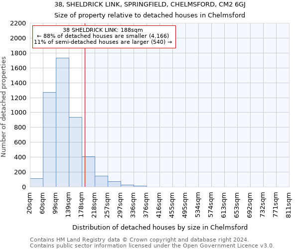 38, SHELDRICK LINK, SPRINGFIELD, CHELMSFORD, CM2 6GJ: Size of property relative to detached houses in Chelmsford